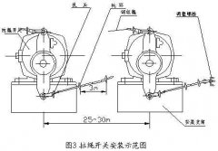 雙向拉繩開關(guān)RLS-S2，RLS-Z1廠家直供