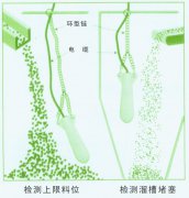 LW02S-Y-W水銀式傾斜開關(guān)質(zhì)量可靠煤流開關(guān) LW02S-Y-W水銀式傾斜開關(guān)質(zhì)量可靠煤流開關(guān)