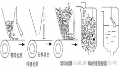 HQGB-2007GK堵煤開關_堵煤開關KBX-220溜槽堵塞開關生產廠家 HQGB-2007GK堵煤開關_堵煤開關KBX-220溜槽堵塞開關生產廠家