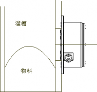 SBNLC-2圓形溜槽堵塞_溜槽堵塞檢測器LDM-E防爆溜槽堵塞檢測器 SBNLC-2圓形溜槽堵塞_溜槽堵塞檢測器LDM-E防爆溜槽堵塞檢測器