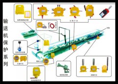 LL-I型物料化肥廠(chǎng)料流檢測(cè)器