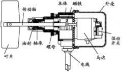 防粉塵RH30A220VAC阻旋料位開關(guān)煤礦用料位開關(guān) 防粉塵RH30A220VAC阻旋料位開關(guān)煤礦用料位開關(guān)